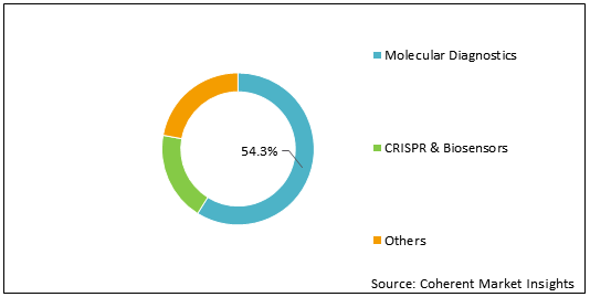 COVID-19 NASAL SWAB TEST MARKET